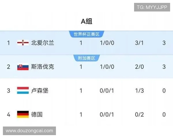 每支德甲球队阵容人数配置与上场制度说明