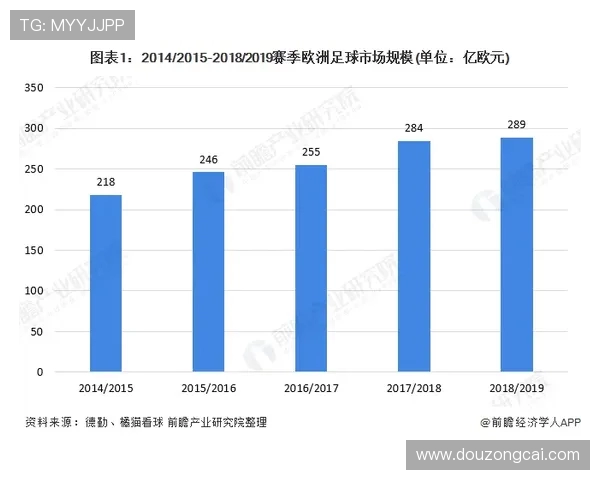 英超球队地理位置分析与竞争态势