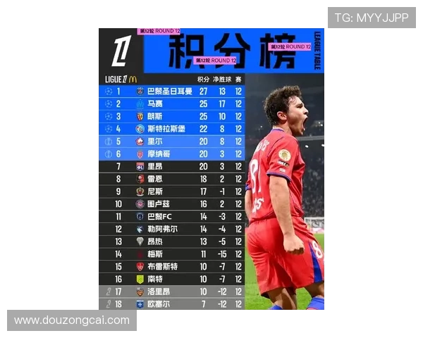 2025法甲赛季战略规划公开：各大球队目标与调整策略