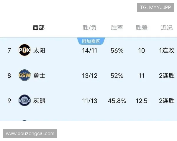 NBA球员个人数据排名更新：得分、助攻、效率榜一览