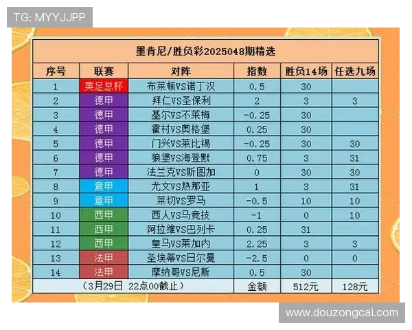 德甲、法甲、西甲三大联赛赛程对比分析