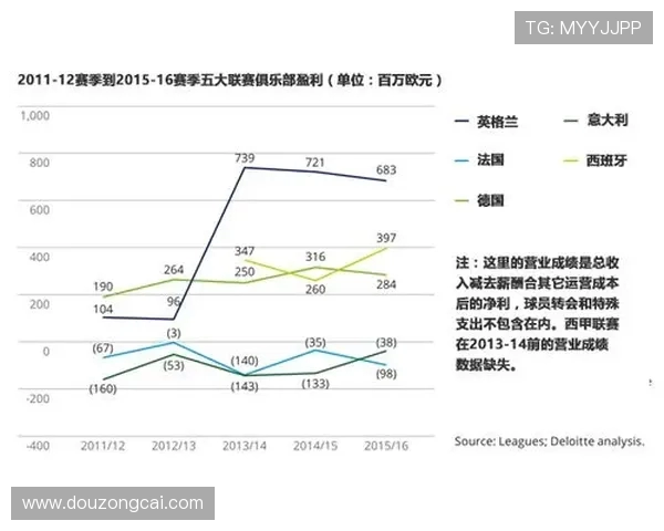 法甲比赛在全球范围的转播协议和版权收入分布 法甲比赛在全球范围的转播协议和版权收入分布