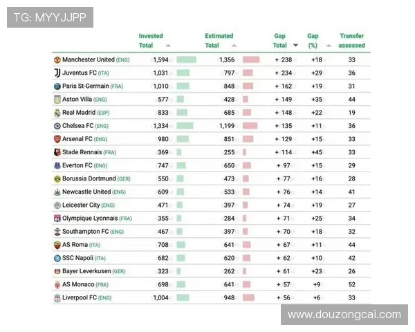 英超球员最新评级体系及表现排名