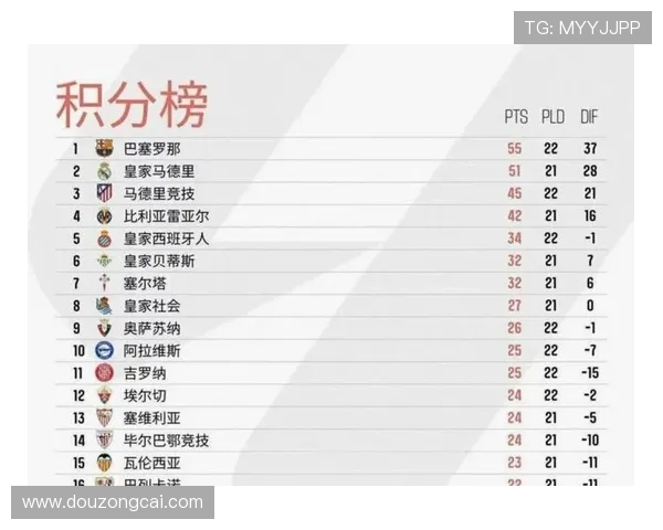 西甲排名、赛程及积分榜综合数据解析